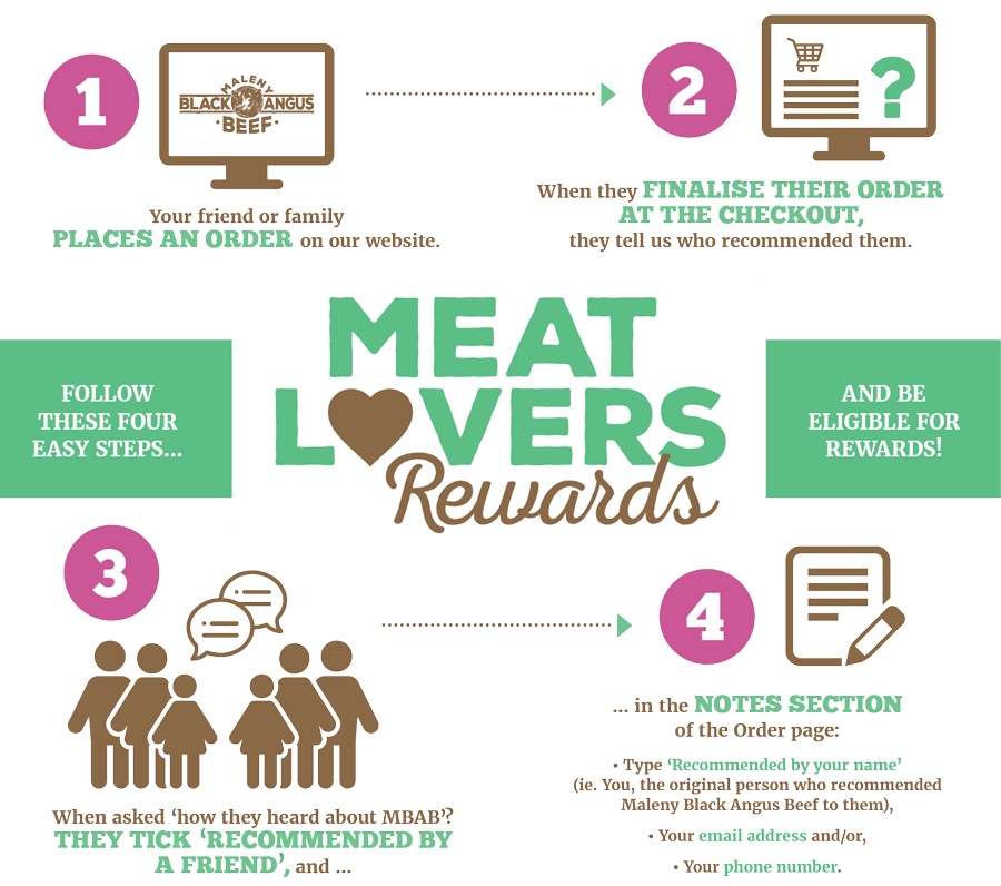 Meat - 1